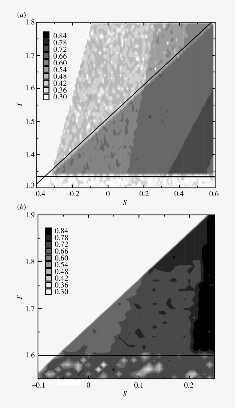 Liapunov Exponent L D As A Function Of S, T In A Small - Diagram, transparent png