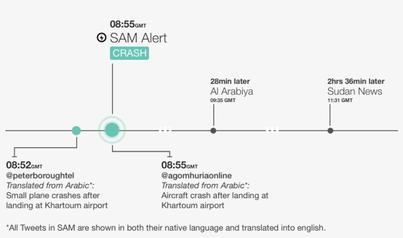 In Both Of The Cases Highlighted Above, Western Media - Diagram, transparent png