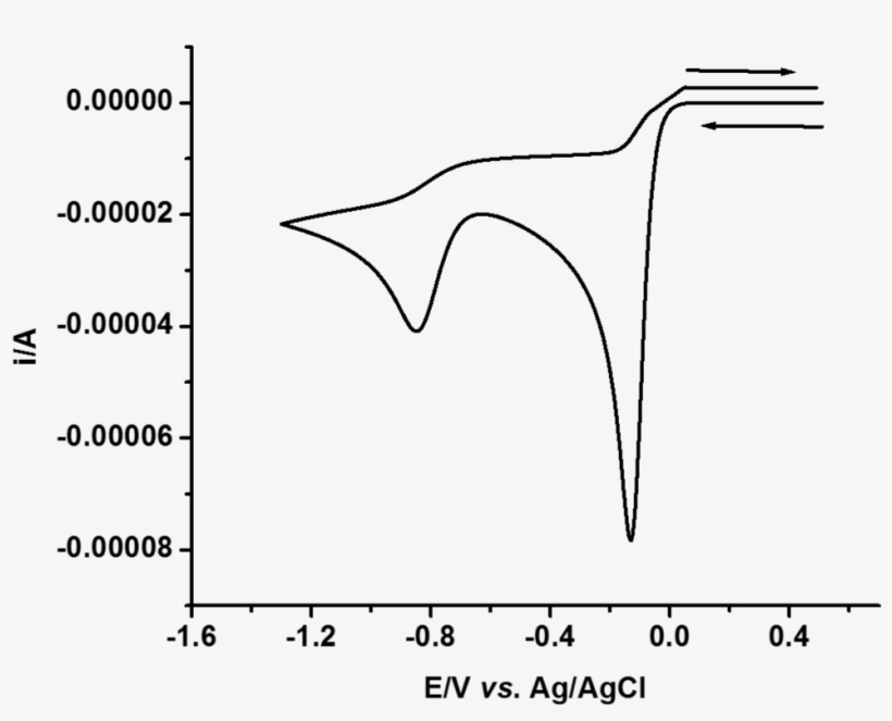 Requires Subscription Or Fee Pdf - Liquid Electrolyte Voltage Window, transparent png
