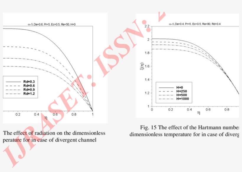 The Effect Of The Eckert Number On The Dimensionless - Eckert Number, transparent png