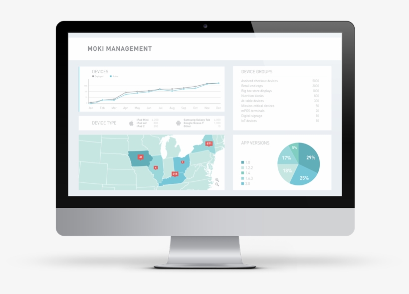Moki Management For Tablet-based Commerce Devices - Mobility Controller Virtual Appliance, transparent png