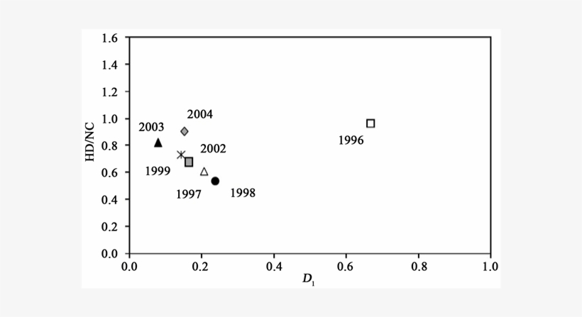 Relationship Between The Suppression Of Colonising, transparent png