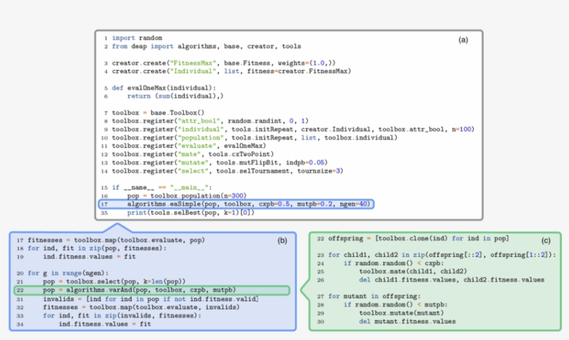 Unboxing Of The Easimple Algorithm To Control Selection, - Algorithm, transparent png