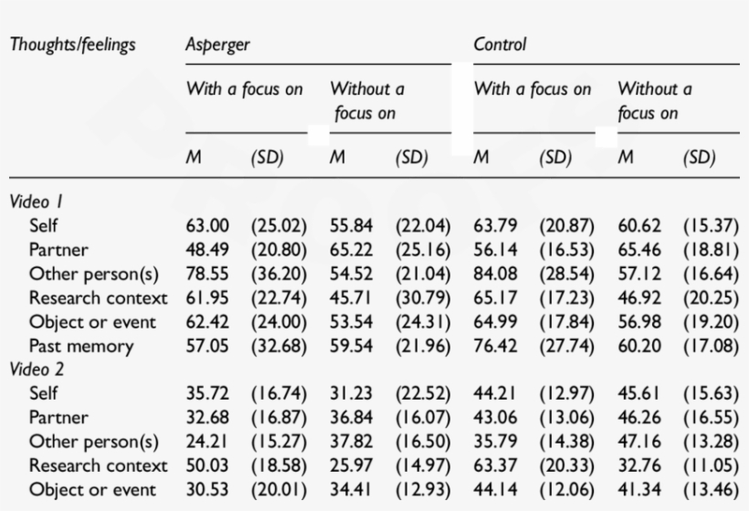 Empathic Accuracy Along Topic-relevant Thoughts And - ตรวจ หวย 16 ต ค 60, transparent png
