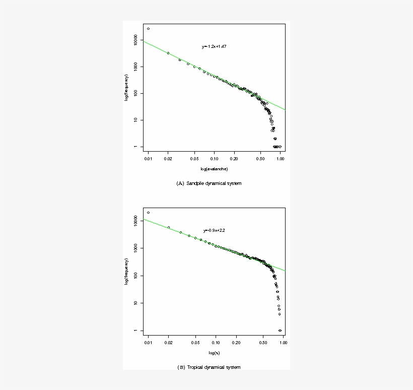 A) The Power Law For Sandpiles - Diagram, transparent png