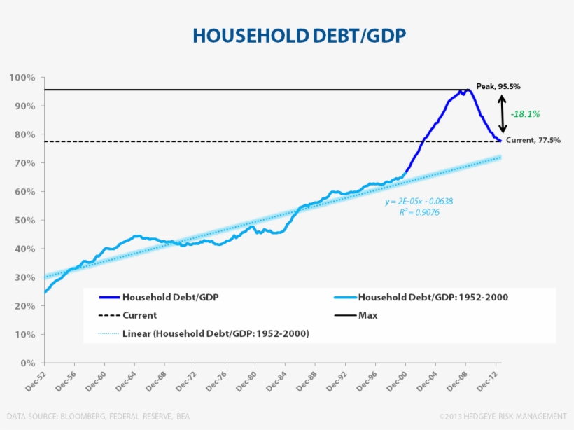 Household Debt & Net Wealth - Internal Debt, transparent png