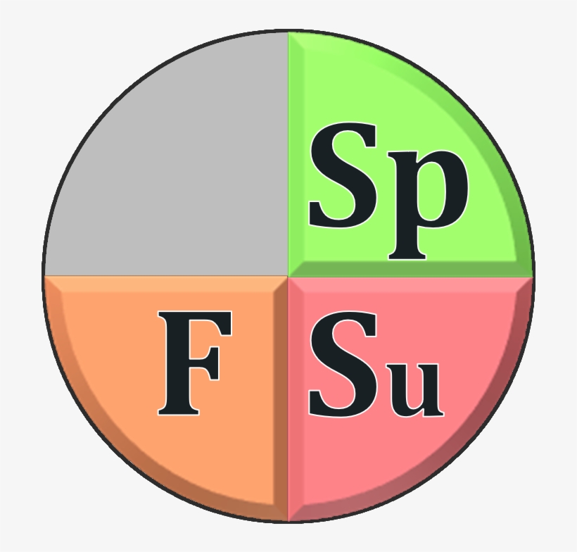 Season Dial Spring Summer Fall - Dish With Crane Amid Floral Scrolls, transparent png