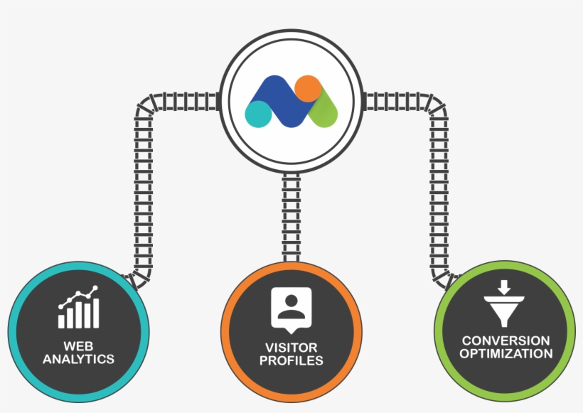 #1 Free Web & Mobile Analytics Software - Web Analytics, transparent png