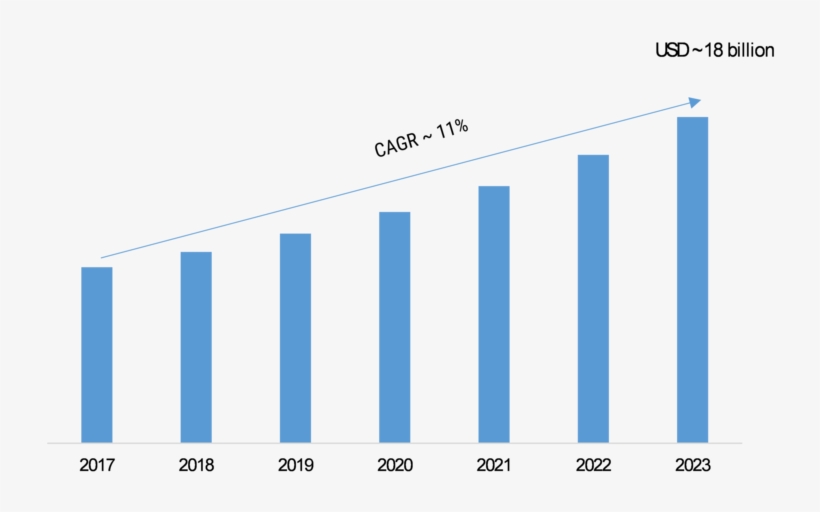 “smartphone Application - Smartphone Application Processor Market Size, transparent png