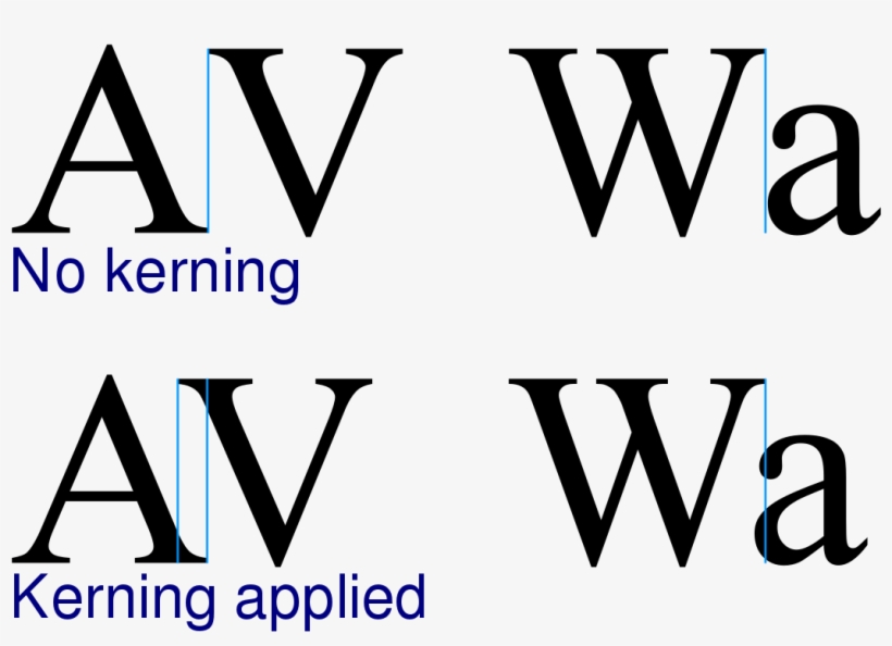 Kerning - Kerning In Typography, transparent png