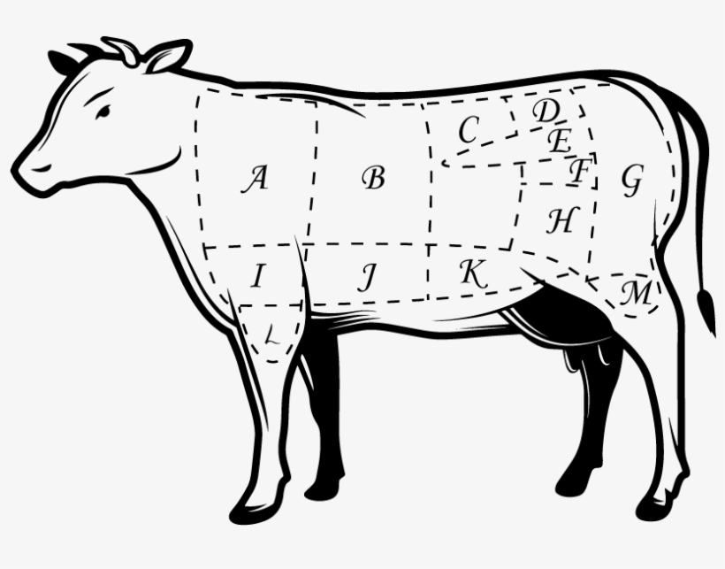 Butchers Cow Diagram, transparent png