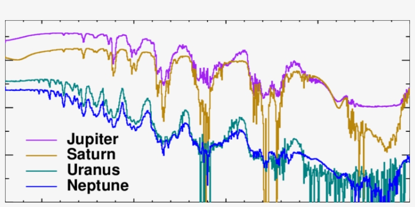 -reflectance Spectra Of The Seven Planets Included - Planet, transparent png