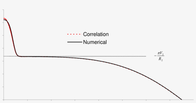 Stretch Rate Variation With Radial Position In The - Diagram, transparent png