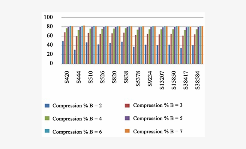 Test Vector Compression Results For Several Iscas 89, transparent png