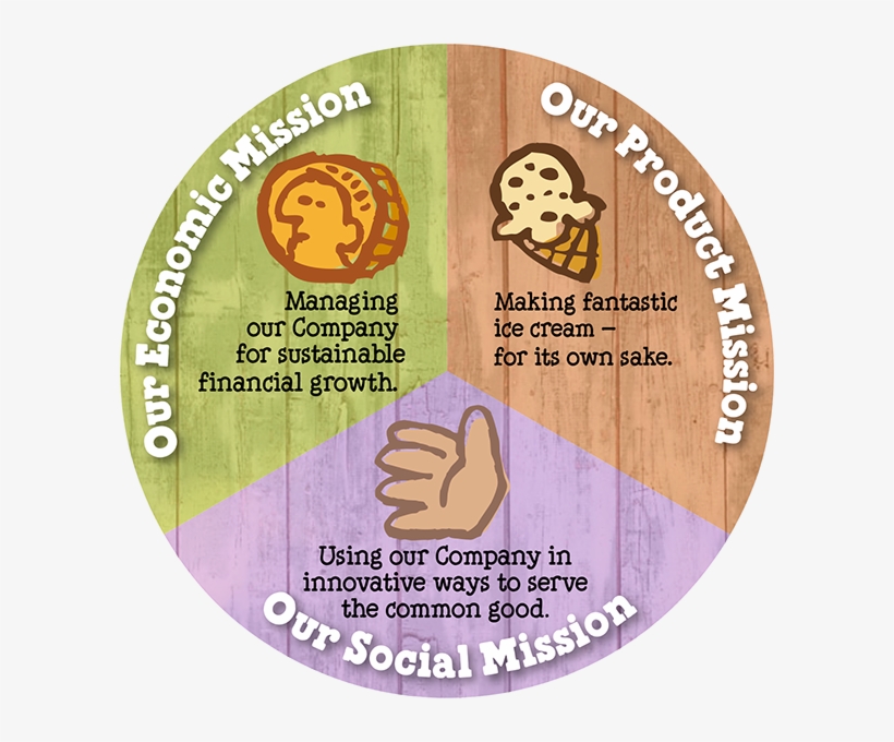 Ben And Jerry's Social Responsibility, transparent png