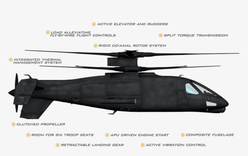 Senate Appropriators Want To Give The Army $75 - S 97 Raider, transparent png