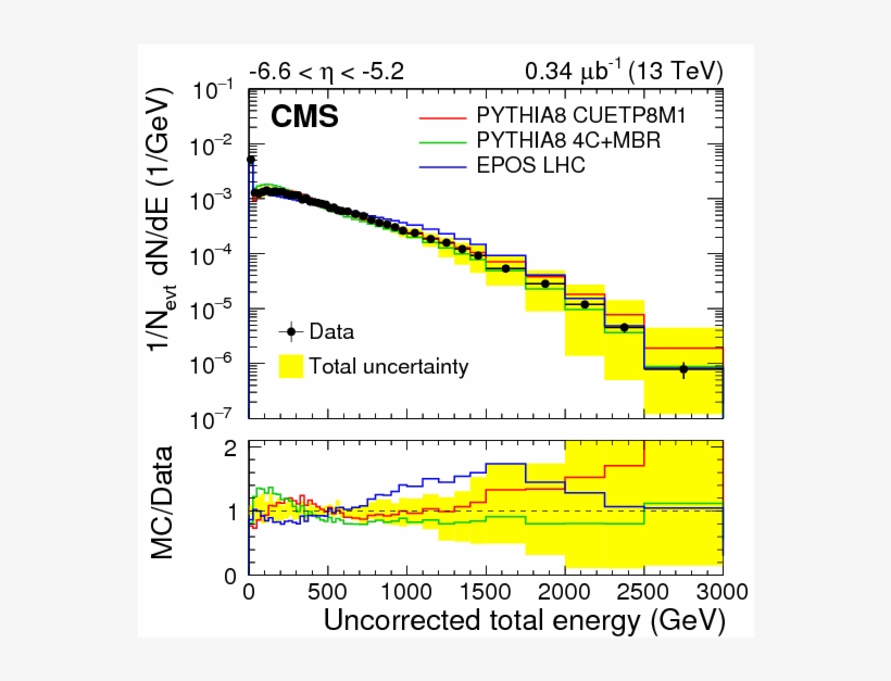 Show More Plots - Patrick Connor Cern, transparent png