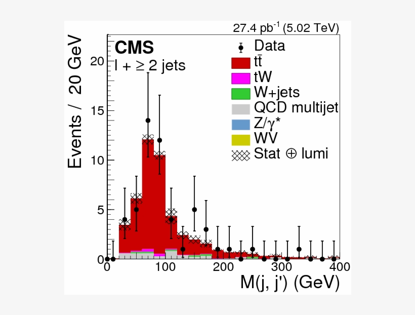 Show More Plots - Diagram, transparent png