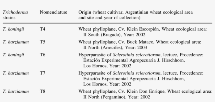Identification Number And Origin Of Antagonistic Isolates - Absolute Threshold, transparent png