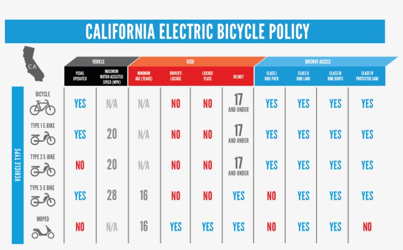 What Happens If A Part Breaks - California Electric Bicycle Policy, transparent png
