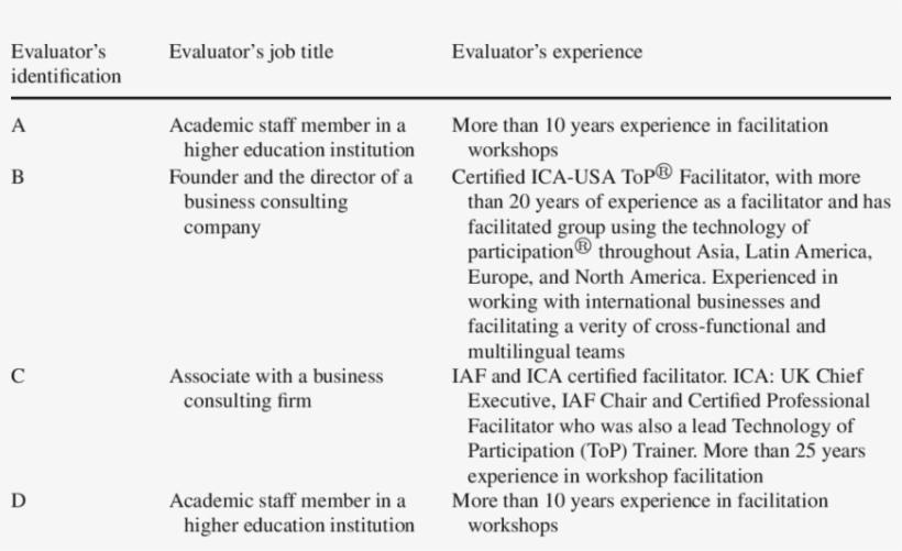 Interviewees Background And Experience - Fin Text, transparent png
