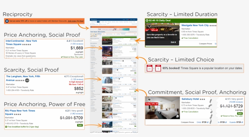 Examples Of Persuasive Methods While Shopping On Travelocity - Hotel, transparent png