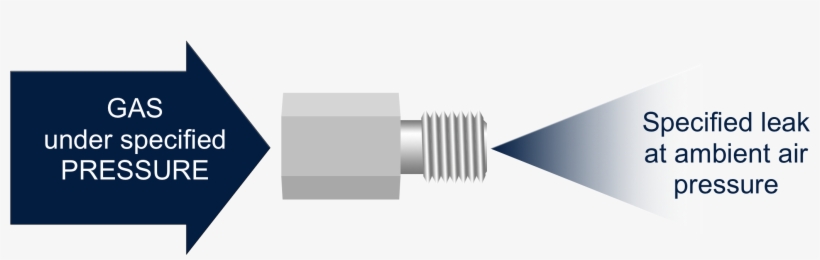 The Calibrated Leak Is Ideal When Returning Your Leak - Design, transparent png