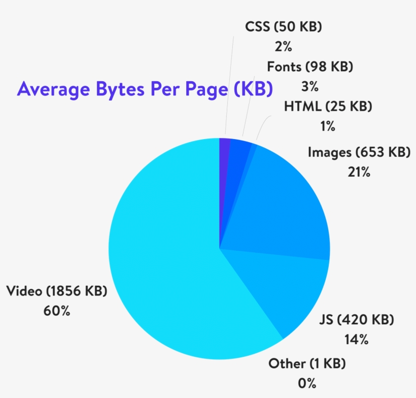 Average Bytes Per Page - Trade Show Budget, transparent png