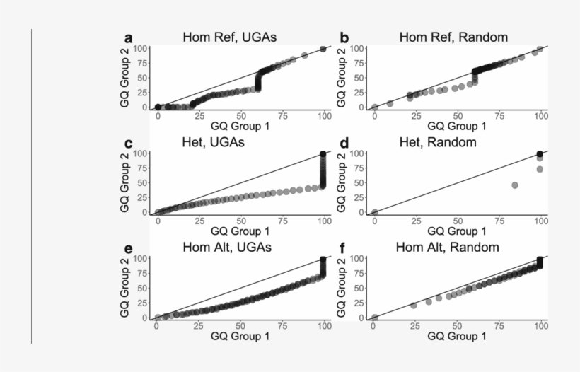 Quantile-quantile Plots Revealed Differences In Genotype - Common Fig, transparent png