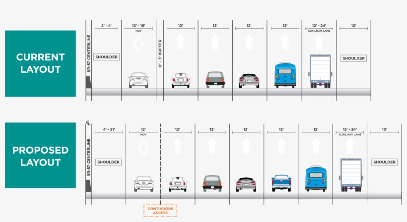 About The Environmental Study - Diagram, transparent png