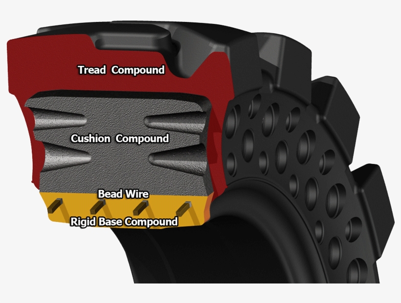 Semi-pneumatic Technology™ - Solid Tire, transparent png