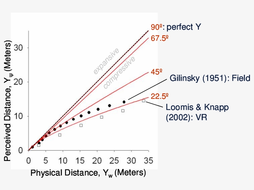 Cross-scaling Model's Explanation Of The Perceptual - Diagram, transparent png