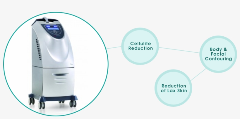 Reactionrf Tightening - Viora Reaction, transparent png