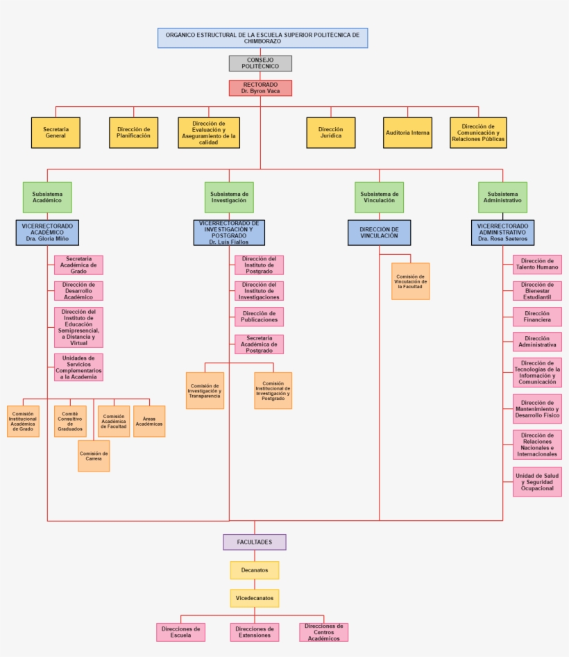 Sitemap Rectorado Dr - Diagram, transparent png