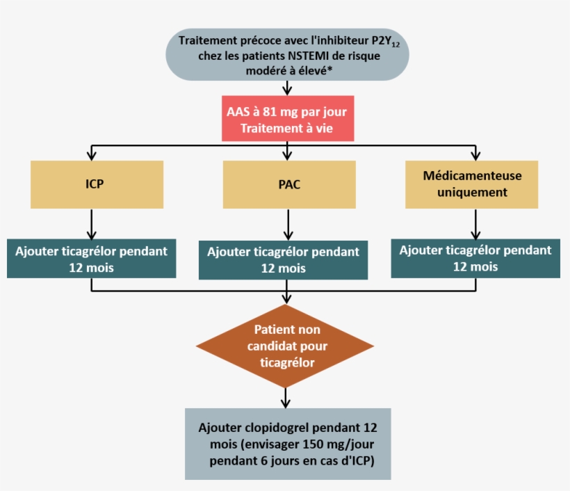 Aas, L'acide Acétylsalicylique - Pci Guideline, transparent png