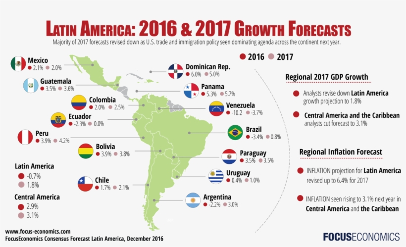 Latin America 2017 Economic Outlook - Latin America Growth 2018, transparent png