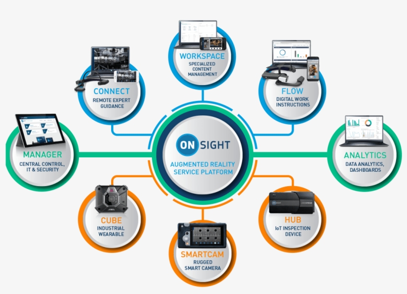 Onsight Augmented Reality Service Platform - Samsung Smartcam, transparent png