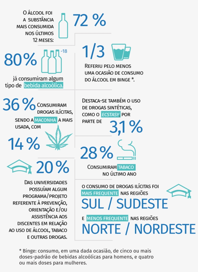Figura Mockup - Dados Sobre Drogas No Brasil 2016, transparent png