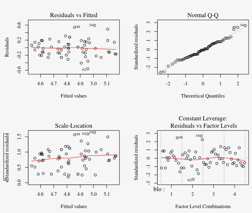 Unnamed Chunk 6 - Diagram, transparent png
