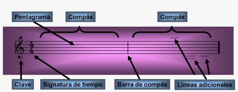 Partes De Un Pentagrama - Jesus Saves By David Moffitt - Choir Sheet Music, transparent png