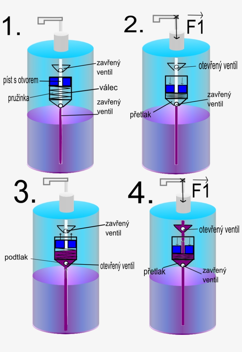 Soap Pump - Detergent, transparent png