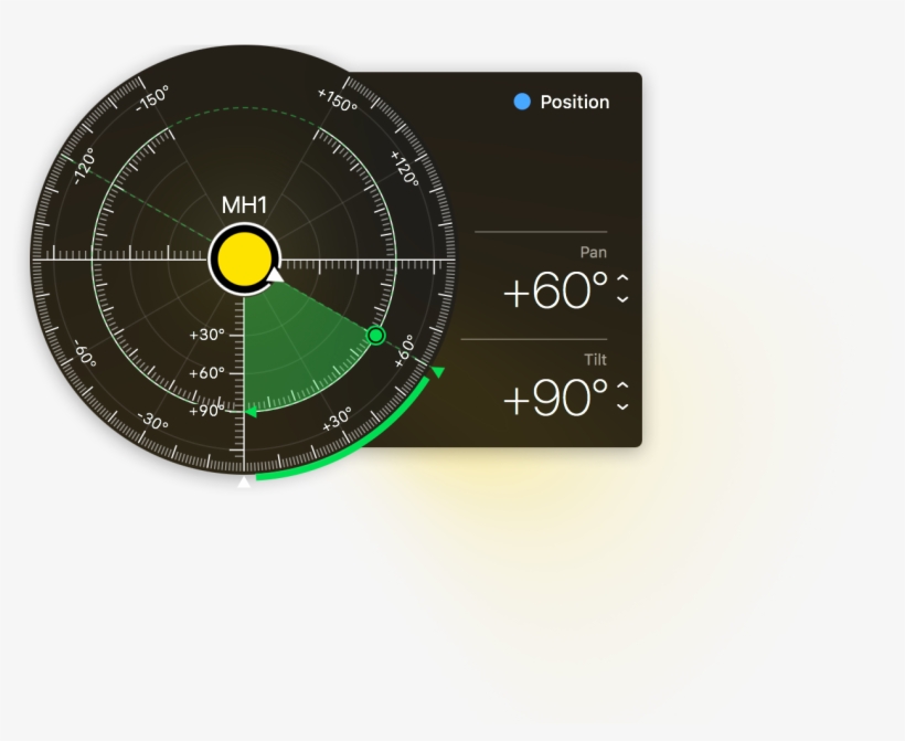Real-world Pan/tilt Locations - Gauge, transparent png