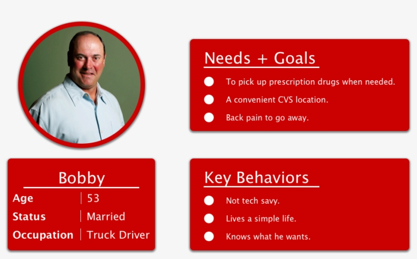 Cvs Persona - Person, transparent png