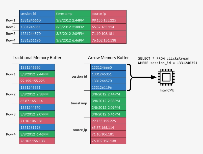 Simd - Diagram, transparent png