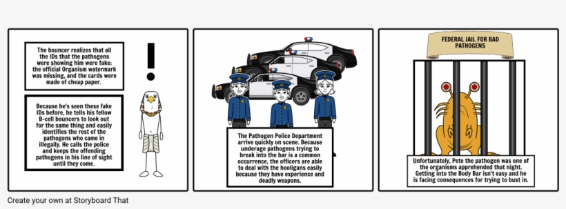 Biology Project Pt - Police Car, transparent png
