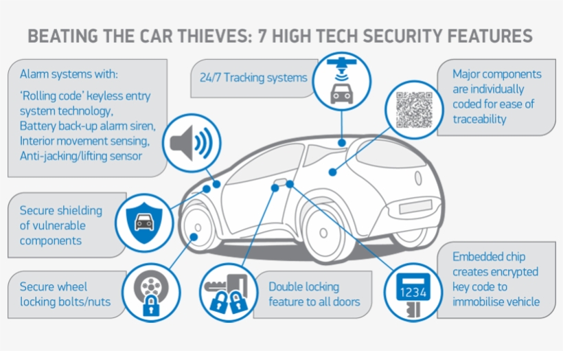 Def540 Smmt Car Anti-theft Graphic - Car, transparent png