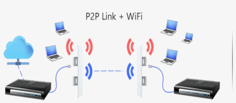 Ptp3 - Ubiquiti Networks, transparent png