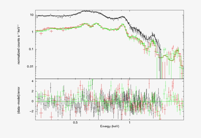 Pn And Mos1/2 Spectra Of Shrapnel G - Diagram, transparent png