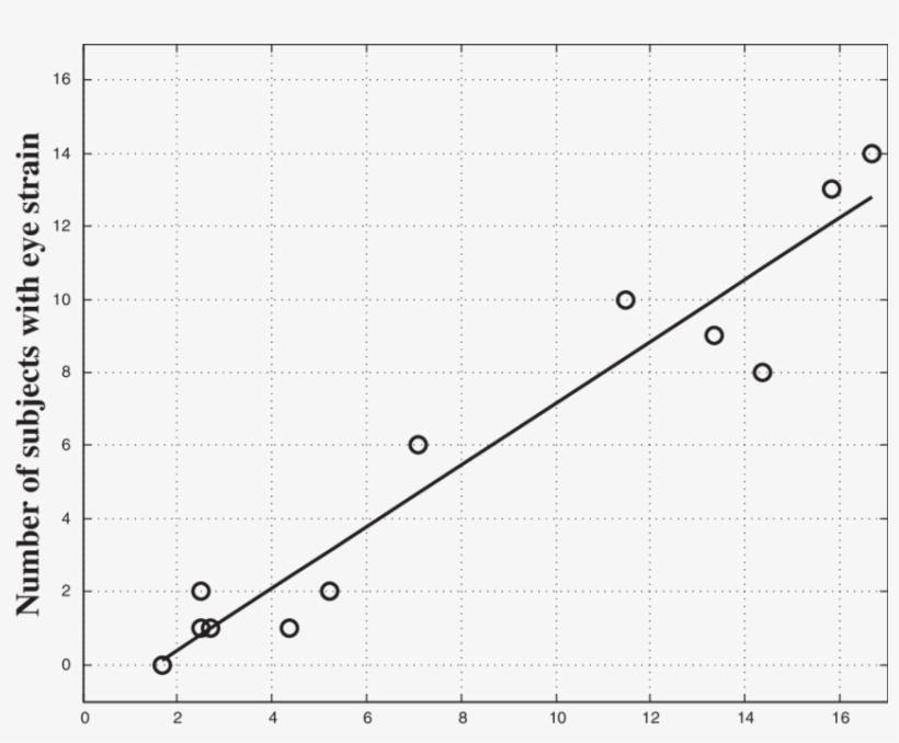 Maximum 95 Percentile Disparity ) Versus The Number - Number, transparent png