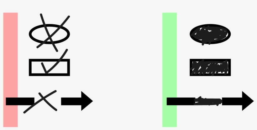 Read The Directions To Know The Proper Way To Mark - Graphic Design, transparent png
